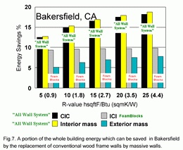 All Wall Systems